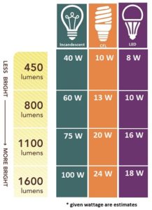 best light bulb to use in your bankers lamp and why - The Bankers Lamp